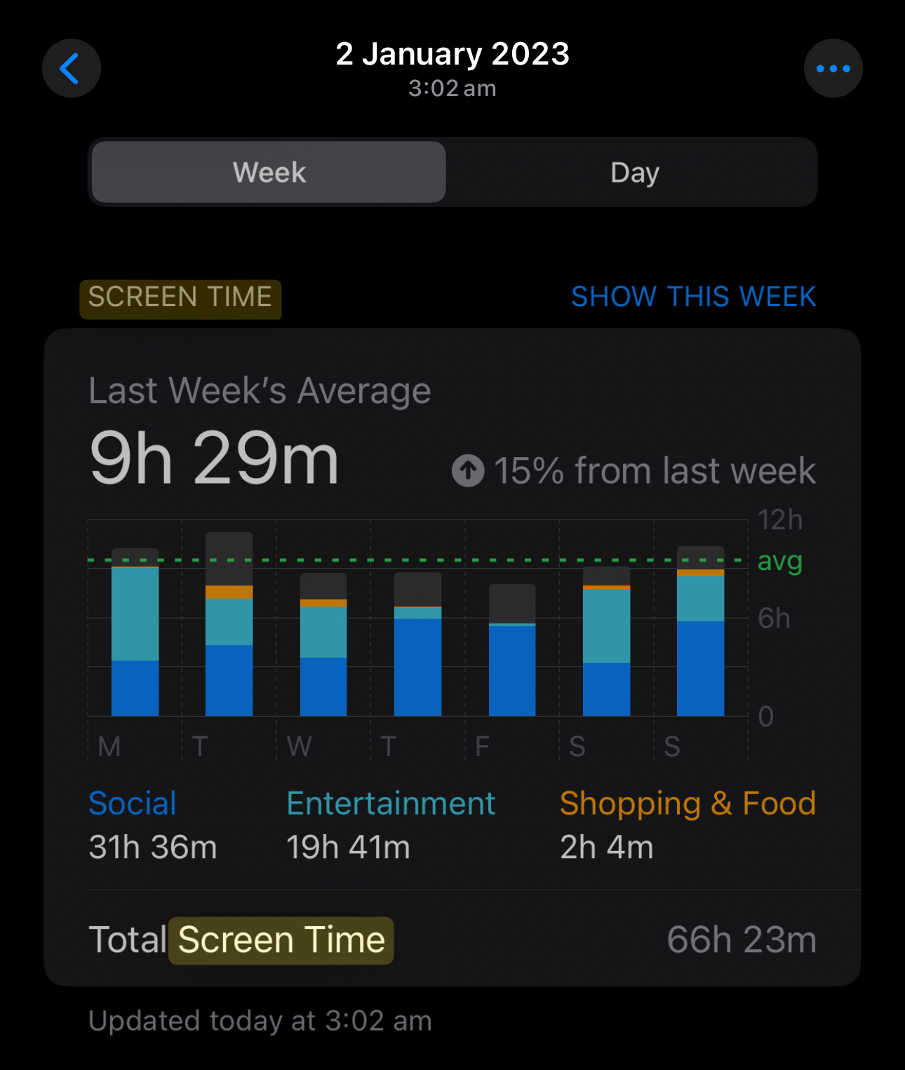 Screen Time 2023
